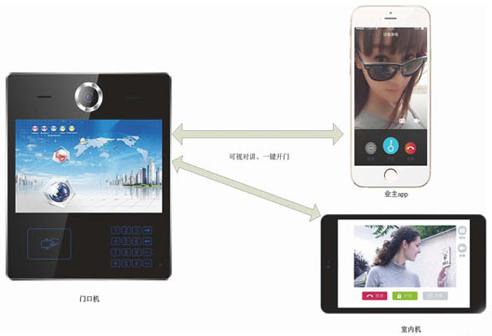 智慧社區(qū)云對(duì)講