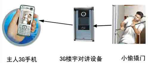 如何選購樓宇對(duì)講系統(tǒng)