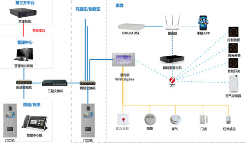 自己能安裝樓宇對講系統(tǒng)嗎?